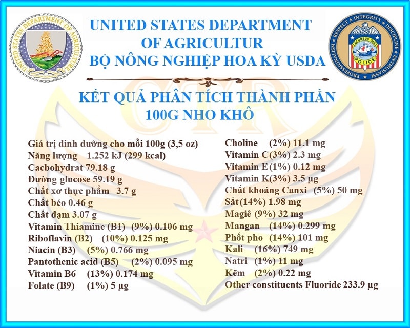 bảng phân tích thành phần 100g nho khô